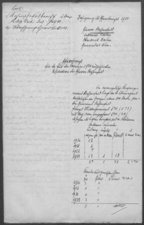 Fachsenfeld mit Hüttlingen, Dewangen und Neuler: Pfarrbericht 1924