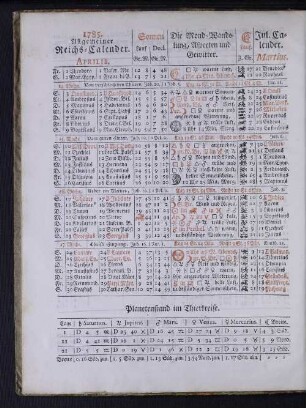 1785. Allgemeiner Reichs-Calender. Aprilis.
