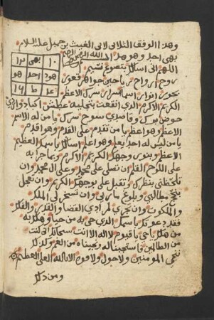Tabelle: f. 113v-115v
