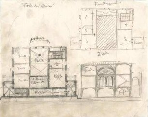 Hildebrand, Adolf von; Forte dei Marmi (Italien); Ferienhaus Hildebrand - Grundriss EG, Grundriss 2. OG, Fremdenquartier (Grundriss)