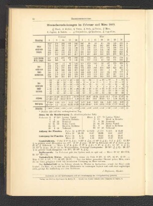 Himmelserscheinungen im Februar und März 1899.