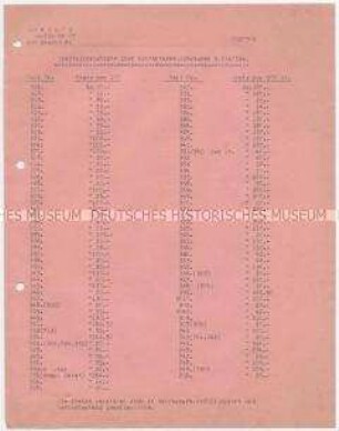 Spezialpreisliste über Kontaktarme, Schrauben und Platten