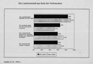 Die Landwirtschaft aus Sicht des Verbrauchers