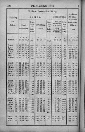 December 1888.