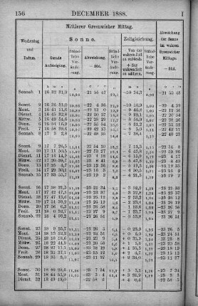 December 1888.