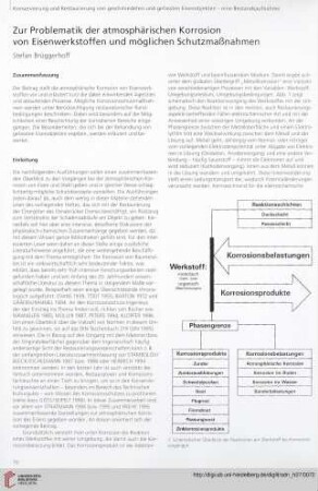 Zur Problematik der atmosphärischen Korrosion von Eisenwerkstoffen und möglichen Schutzmaßnahmen