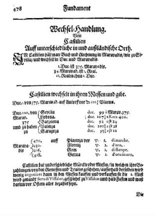 Wechsel-Handlung. Von Castilien Auff unterschiedliche in -und außländische Orth.