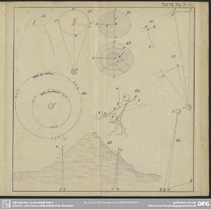 Taf. VII. Fig. 58-65