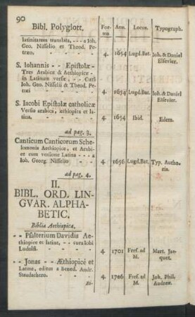 II. Bibl. Ord. Linguar. Alphabetic.