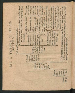 Lib I. Tabula V. De Iniustitia.