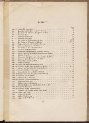 Zeittafel