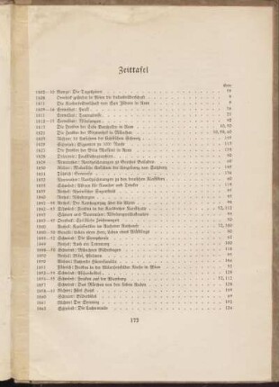 Zeittafel