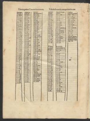 Tabula prima Concordantiarum ... Tabula. V. co[n]corda[n]tiaru[m]