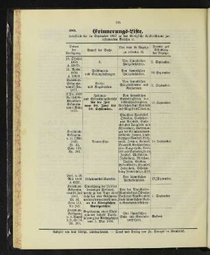 Erinnerungs-Liste