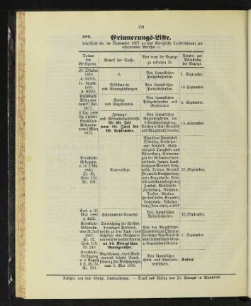 Erinnerungs-Liste