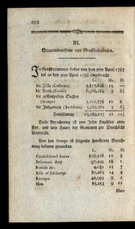 III. Staatseinnahme von Großbrittannien
