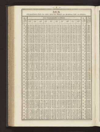 Tafel 18. Höhenparallaxe-Tafel, die wahre Höhe des Mondes zur scheinbaren Höhe zu reduciren