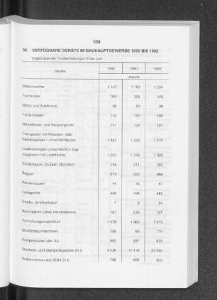 Verfügbare Geräte im Bauhauptgewerbe 1990 bis 1992