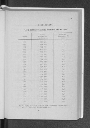 1. Die Wohnbevölkerung Hamburgs 1950 bis 1974