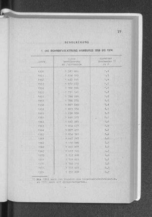 1. Die Wohnbevölkerung Hamburgs 1950 bis 1974