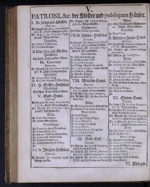 Patroni, &c. der Klöster und publiquen Häuser.