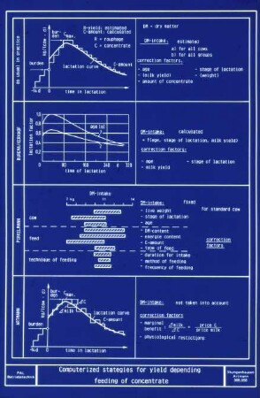 Computerized strategies for yield depending feeding of concentrate