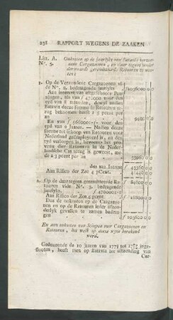 Litt. A. No. 5. Onkosten op de jaarlyks van Batavia verzondene cargazoenen, ...