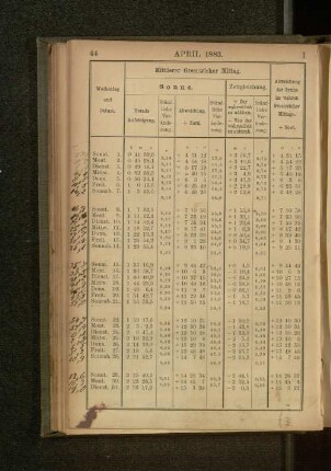 April 1883.