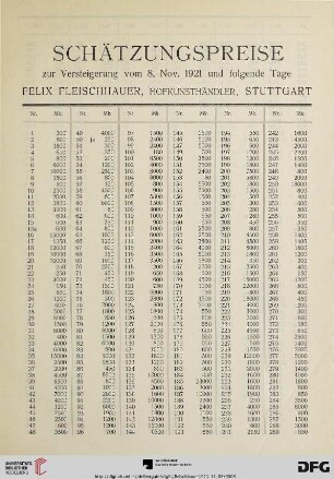 Schätzungspreise