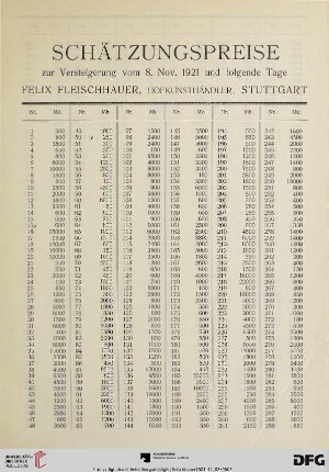 Schätzungspreise