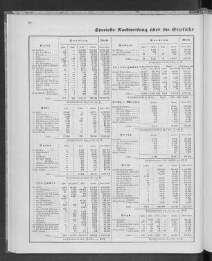 Specielle Nachweisung über die Einfuhr der einzelnen Artikel, im Jahre 1856.