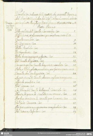 [Text 1: Inhaltsverzeichnis zum Buch ‚Le parfait mareschal‘ des Jacques de Solleysel]