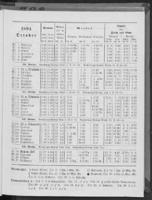 1894. October.