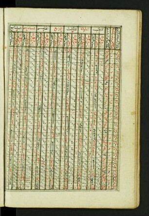 Tabelle: f. 16v-17r