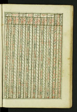 Tabelle: f. 16v-17r