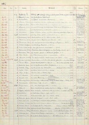 Nr. 412-821