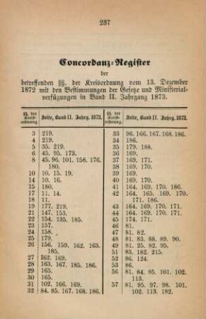 Concordanz-Register ...