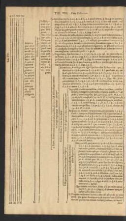 Tab. VIII. Pars Posterior