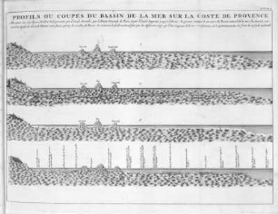 Profils ou Coupes du Bassin de la Mer sur la Coste de Provence