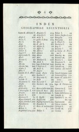 Index Geographiae Recentioris