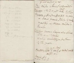 Liste von Personen, denen Karoline Luise Muster zuschickte, von ihrer Hand.