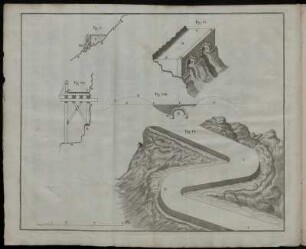 Fig. V. - Fig. IX.