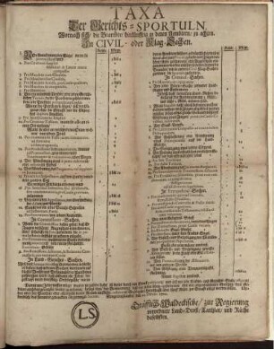 Taxa Der Gerichts-Sportuln : Wornach sich, die Beambte, hinkünfftig in denen Aembtern, zu achten ; In Civil- oder Klag-Sachen ; Mengeringhausen, den 21. Octobr. 1710