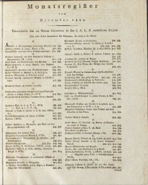 Monatsregister vom December 1804