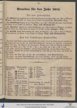 Practica für das Jahr 1850.