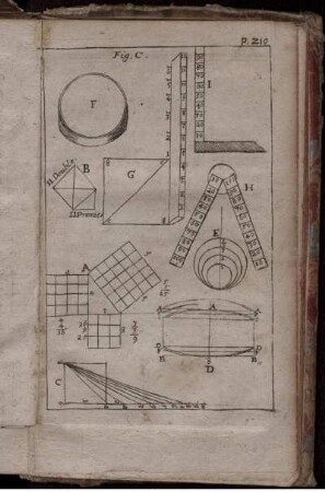 Illustration Fig. C zu S. 210