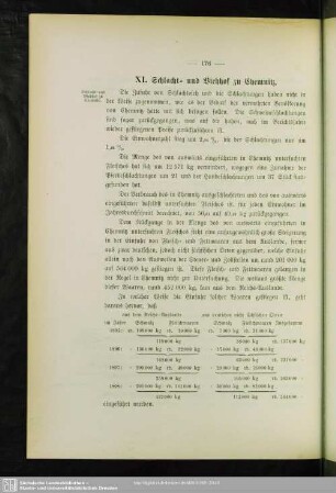 XI. Schlacht- und Viehhof zu Chemnitz