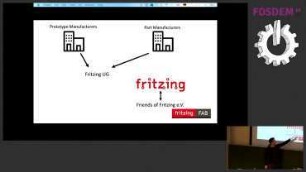 Fritzing - the past, the present and the future: Paving the way for Fritzing's development