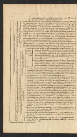 [Tab. VII.]