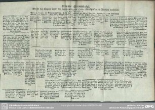 Neunte Stammtafel, Welche die iüngere Linie der durchlauchtigsten Herrn Markgrafen zu Bareuth vorstellet